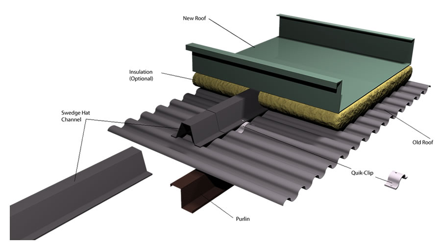 Quik-Clip System for Metal Roof Retrofits