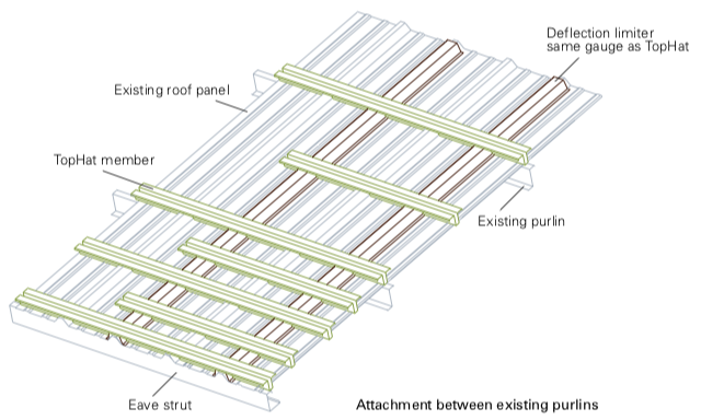 Diagram Showing Attachment Between Existing Purlins